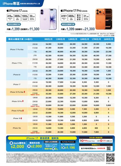 中華電信 DM 第13頁
