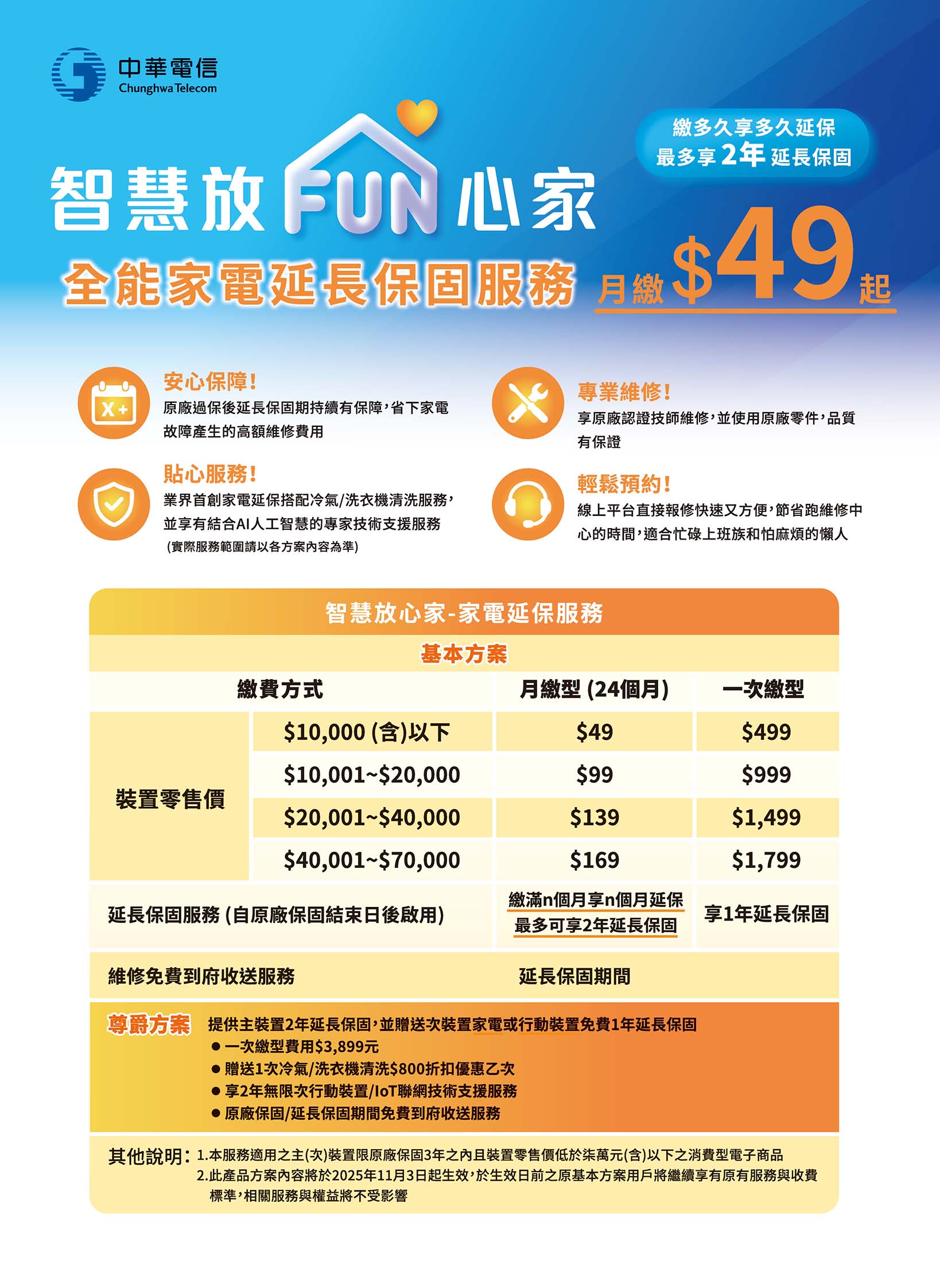 中華電信 DM 第21頁 - 最新優惠資訊