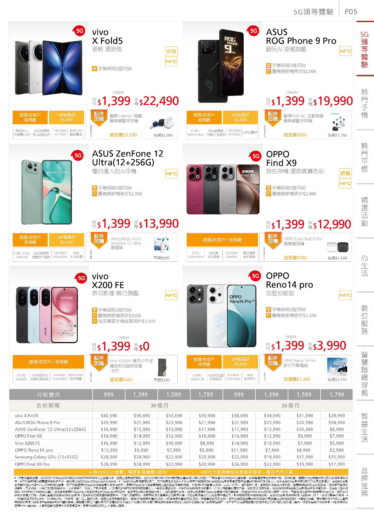 遠傳電信 DM 第6頁 - 最新優惠資訊