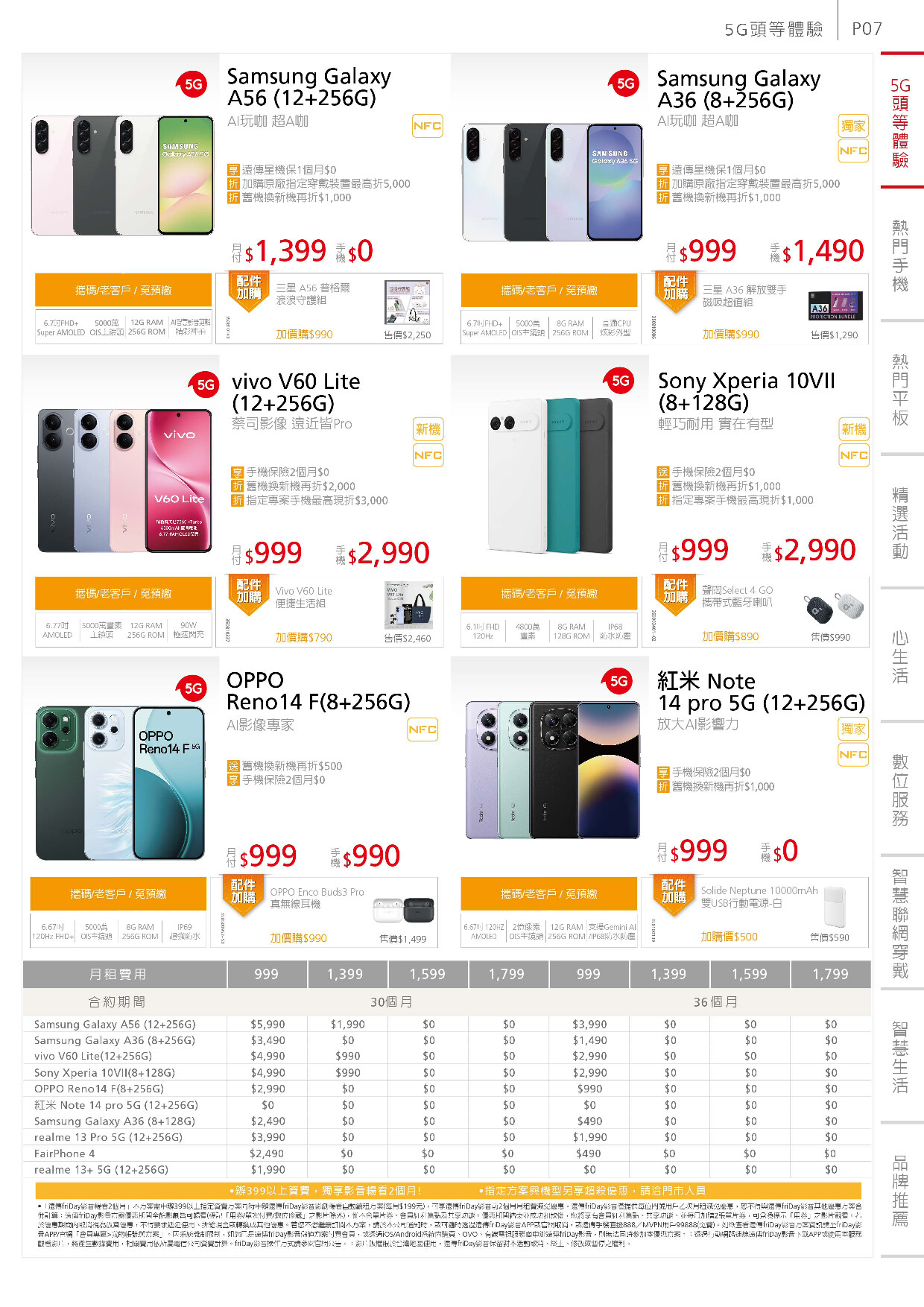 遠傳電信 DM 第8頁 - 最新優惠資訊