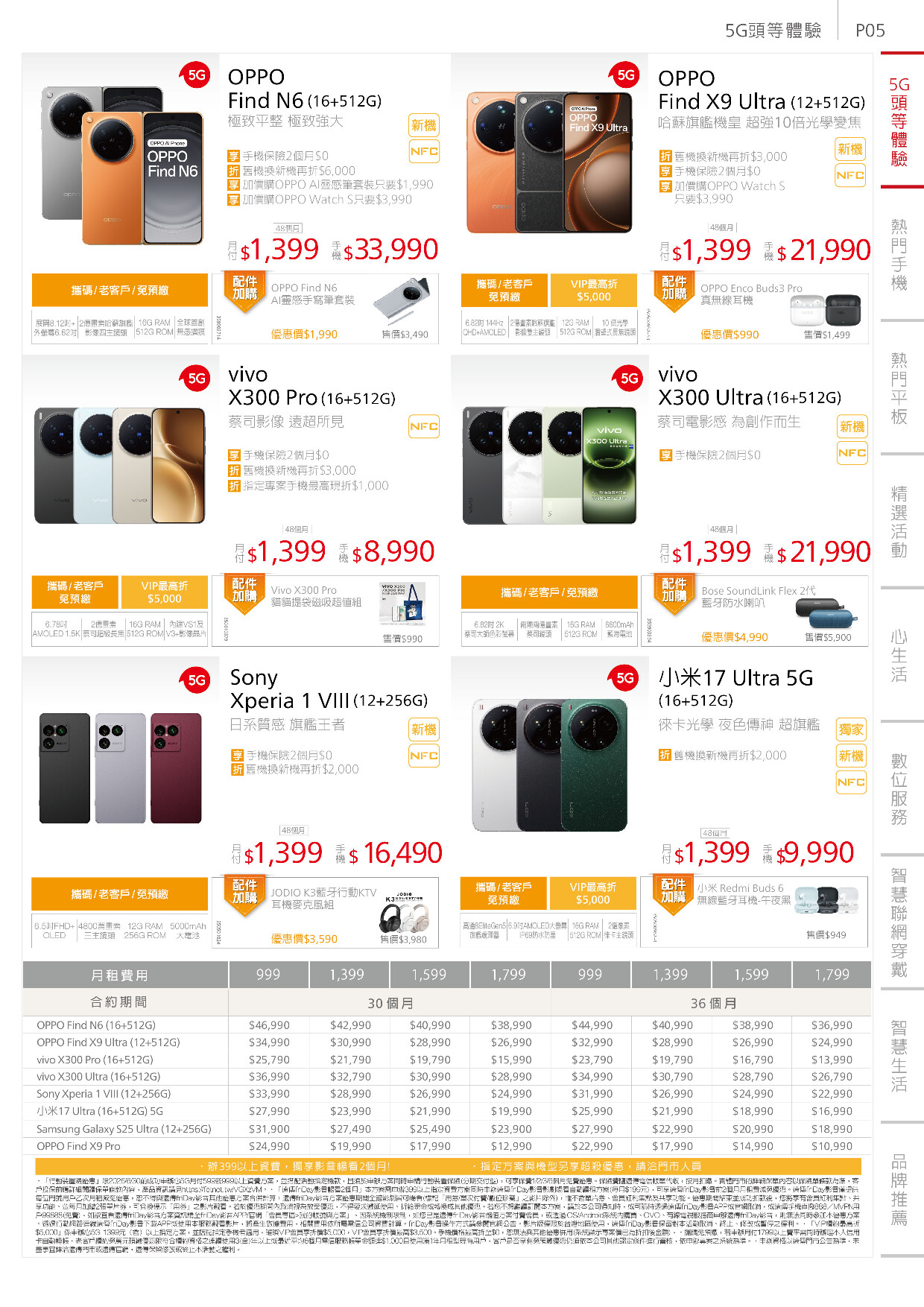 遠傳電信 DM 第5頁 - 最新優惠資訊