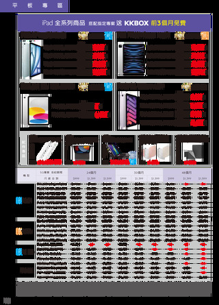 台灣大哥大 DM 第20頁