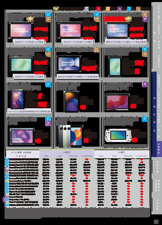 台灣大哥大 DM 第21頁