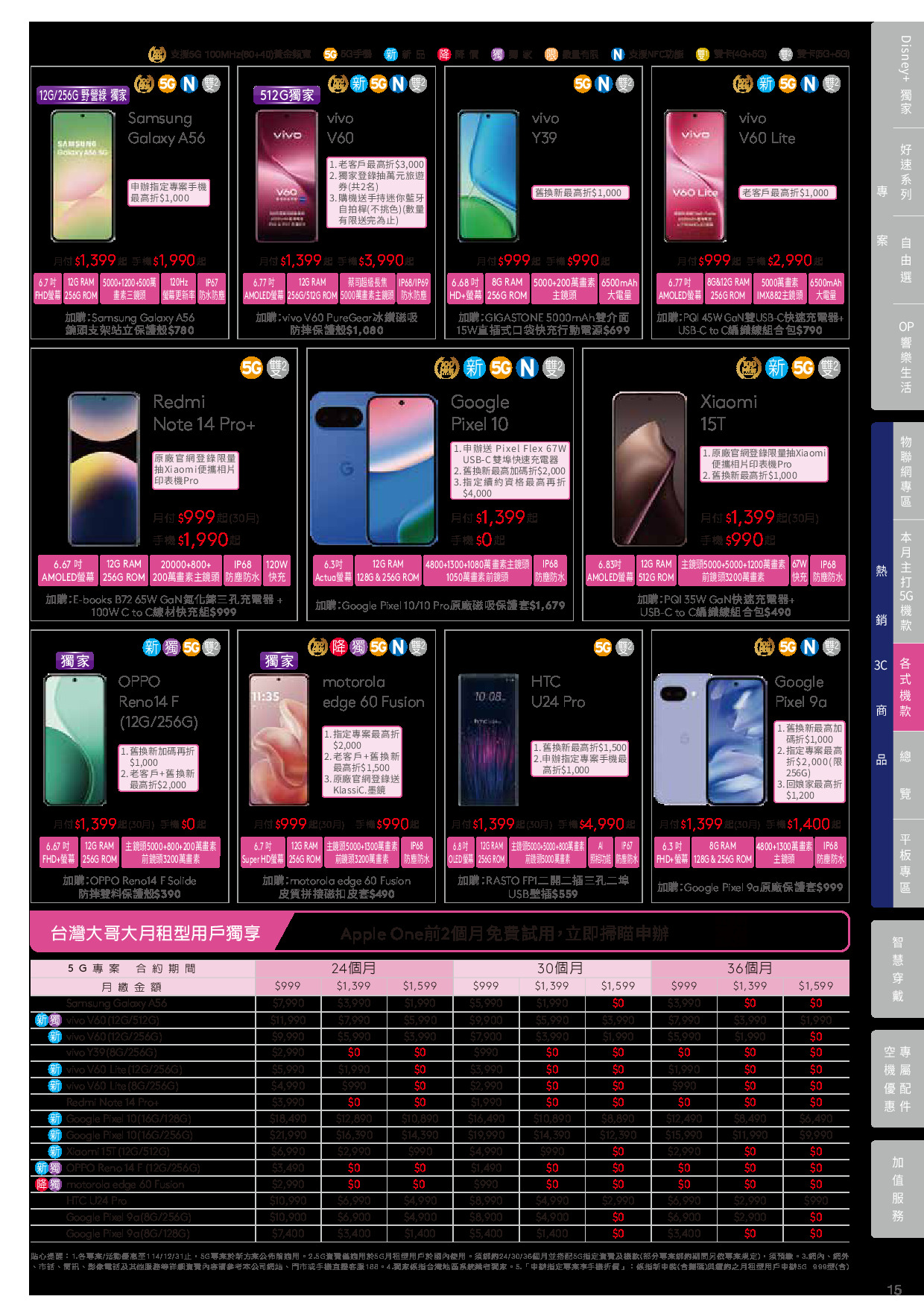 台灣大哥大 DM 第15頁 - 最新優惠資訊