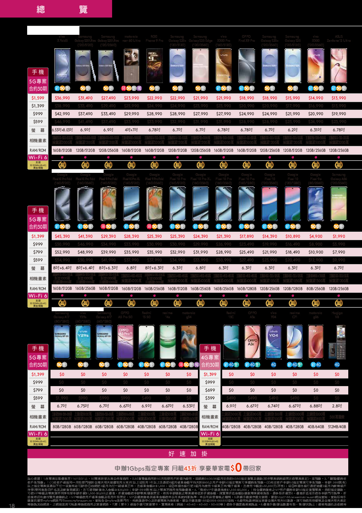 台灣大哥大 DM 第18頁 - 最新優惠資訊