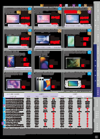 台灣大哥大 DM 第21頁