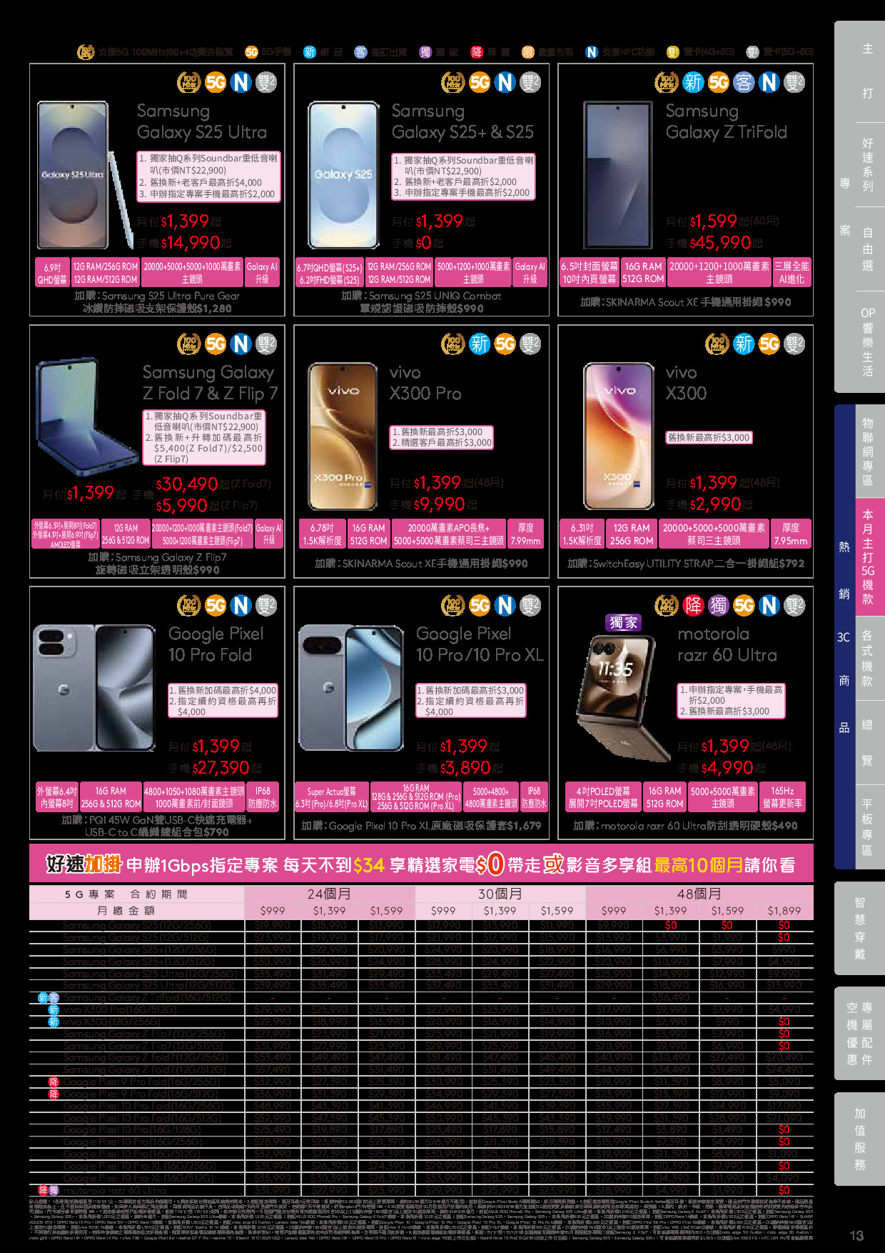 台灣大哥大 DM 第13頁 - 最新優惠資訊