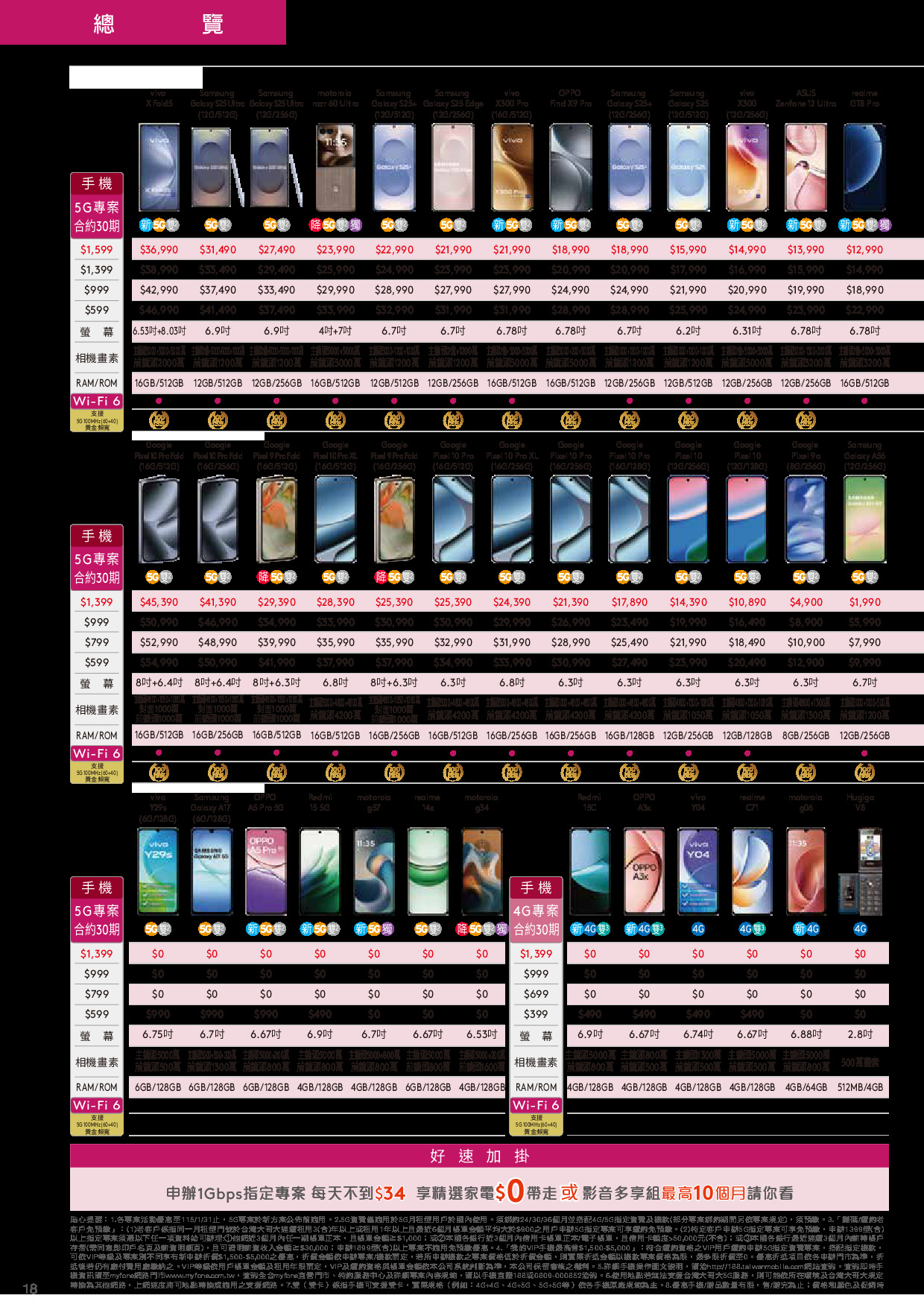 台灣大哥大 DM 第18頁 - 最新優惠資訊