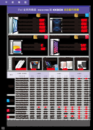 台灣大哥大 DM 第20頁
