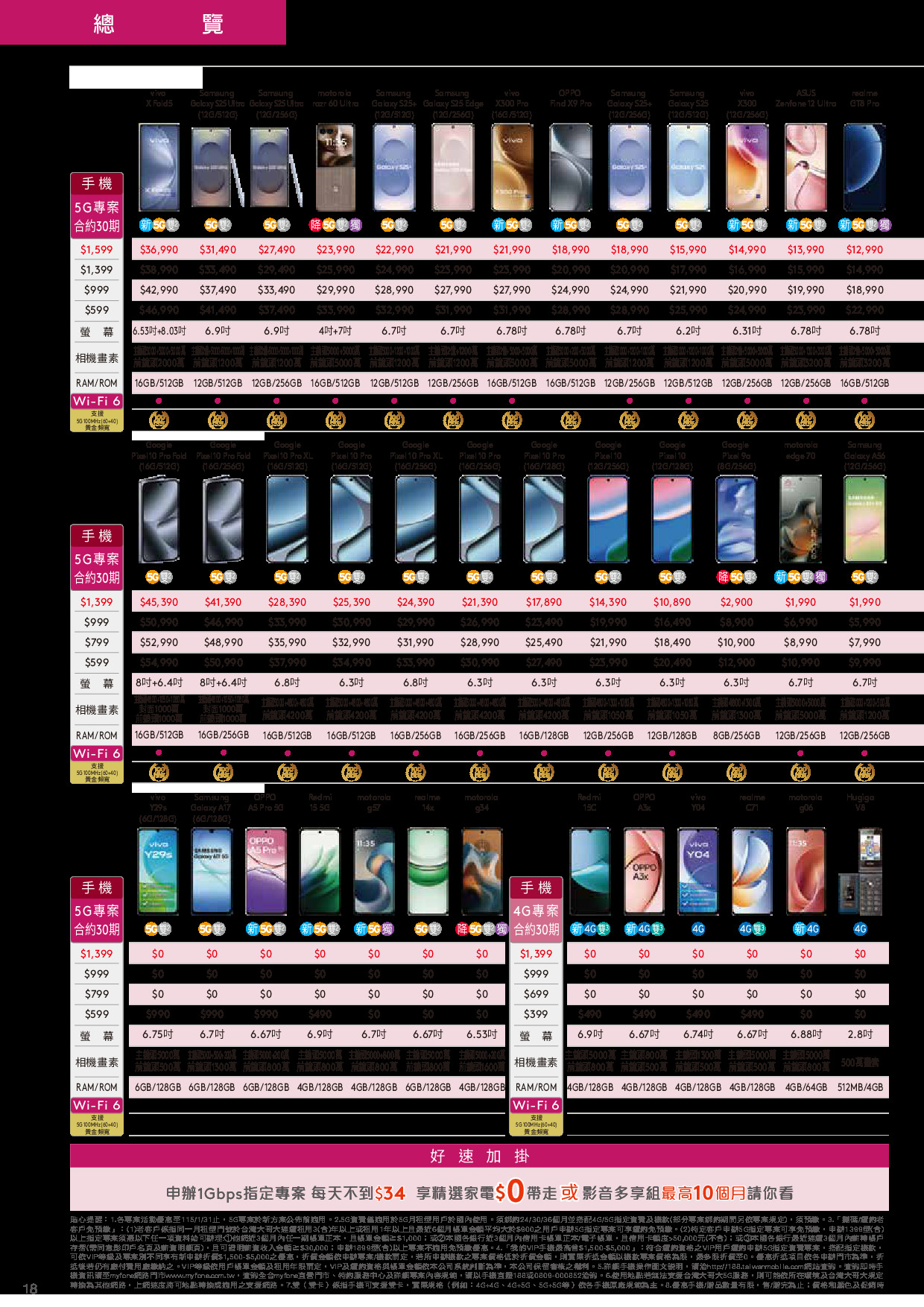 台灣大哥大 DM 第18頁 - 最新優惠資訊