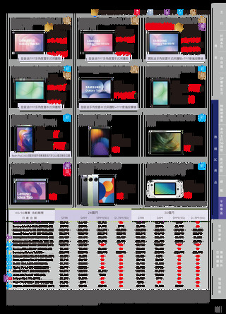 台灣大哥大 DM 第21頁