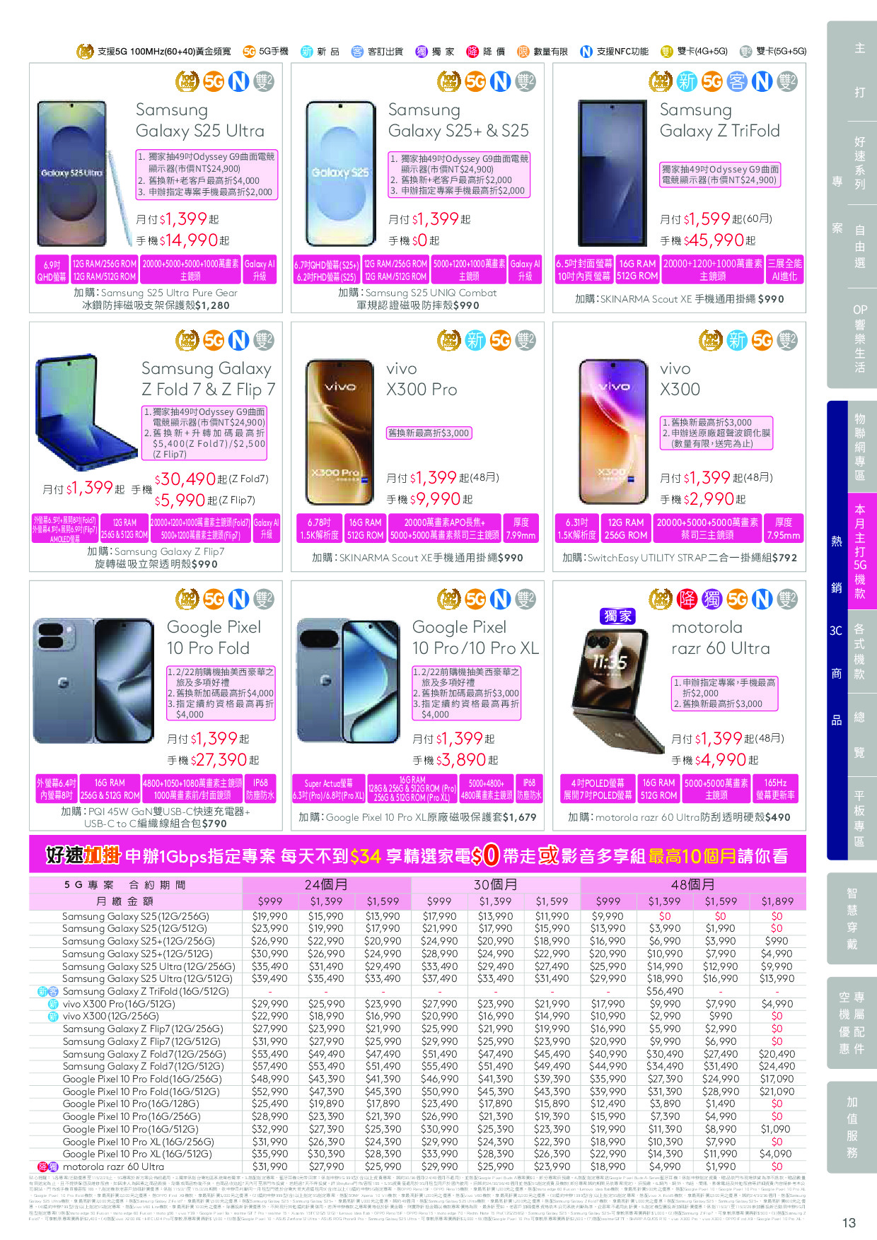 台灣大哥大 DM 第13頁 - 最新優惠資訊