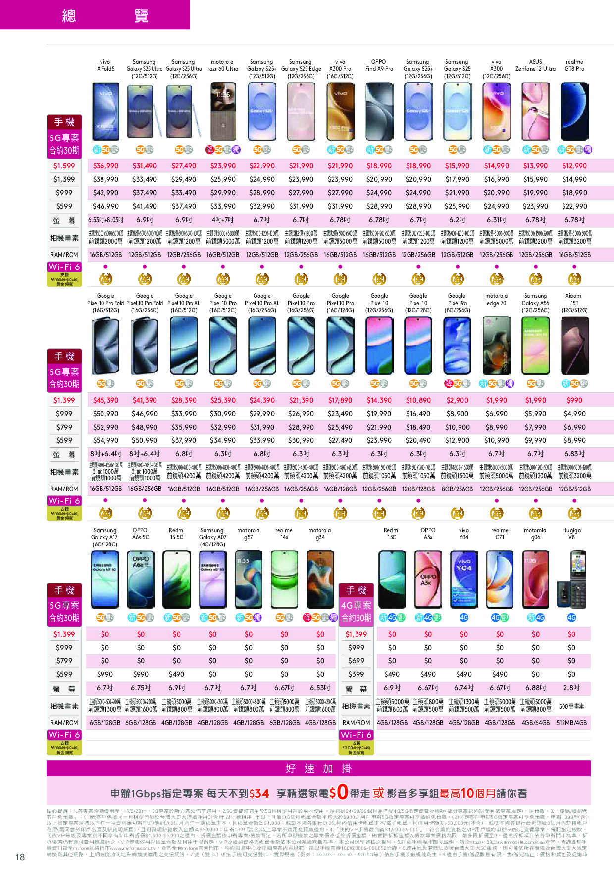 台灣大哥大 DM 第18頁 - 最新優惠資訊