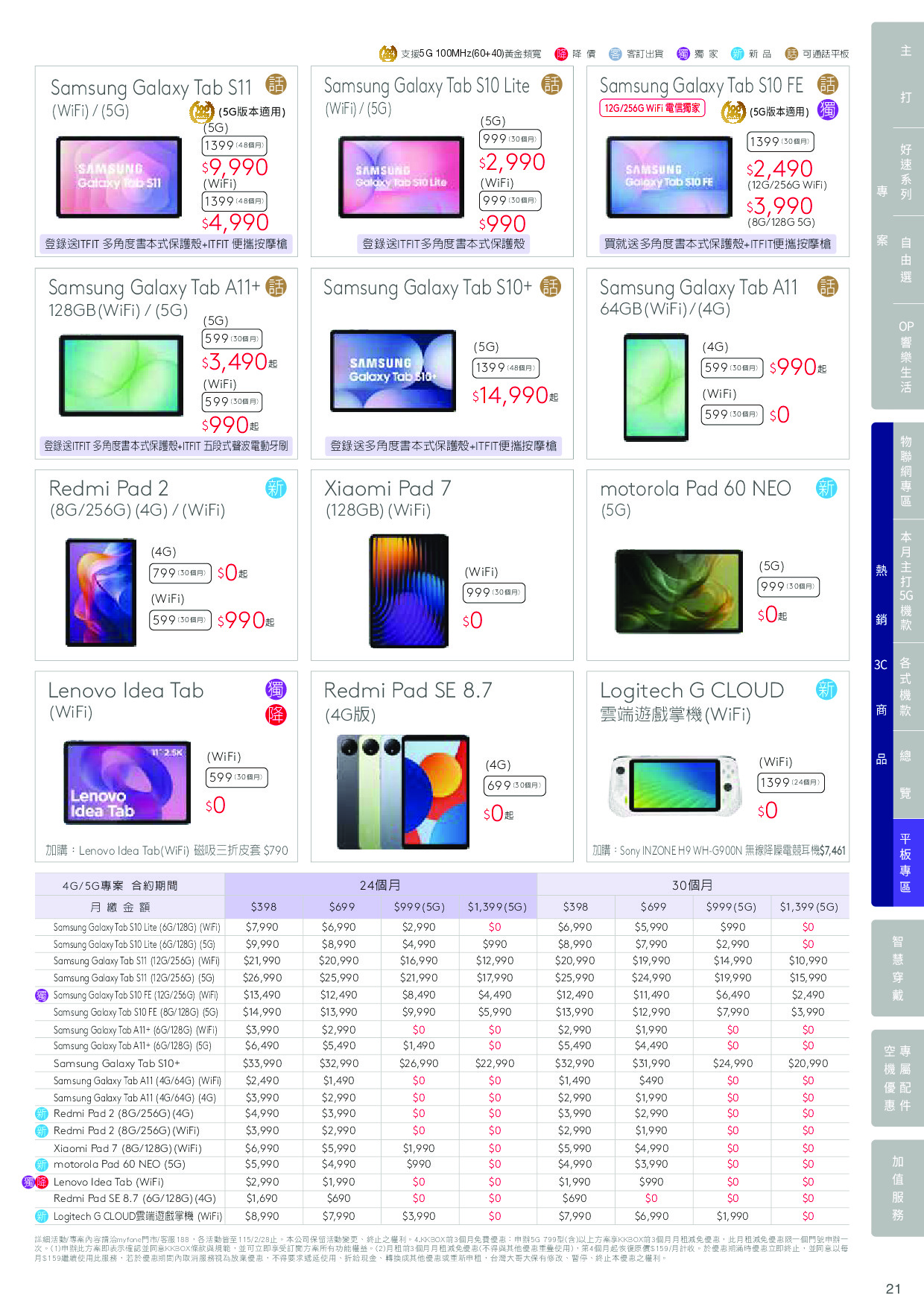 台灣大哥大 DM 第21頁 - 最新優惠資訊
