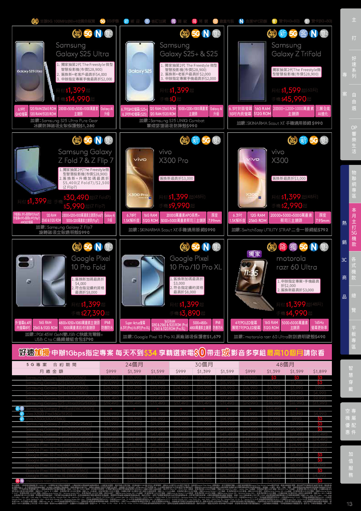 台灣大哥大 DM 第13頁 - 最新優惠資訊