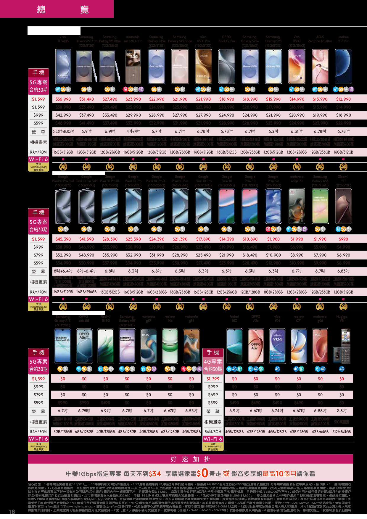 台灣大哥大 DM 第18頁 - 最新優惠資訊