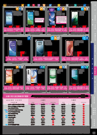 台灣大哥大 DM 第17頁