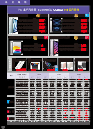 台灣大哥大 DM 第20頁