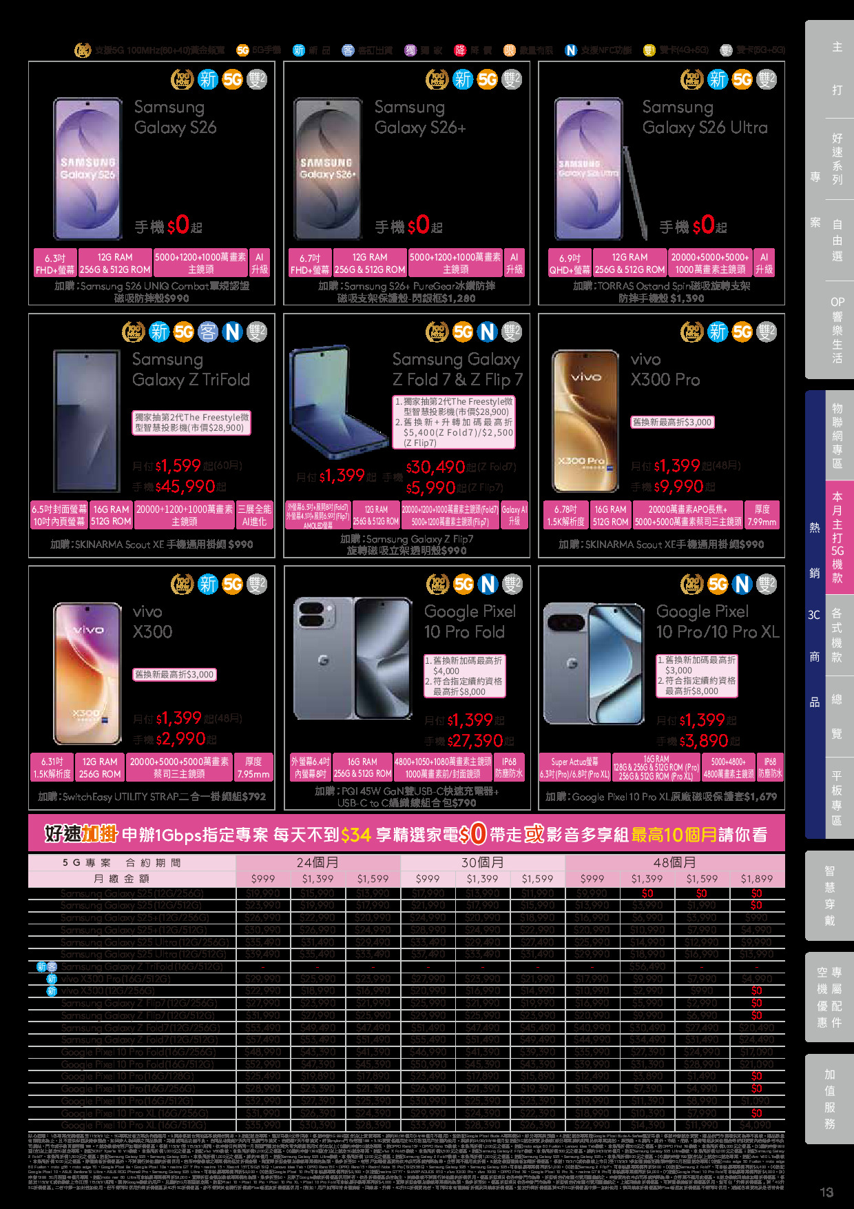 台灣大哥大 DM 第13頁 - 最新優惠資訊