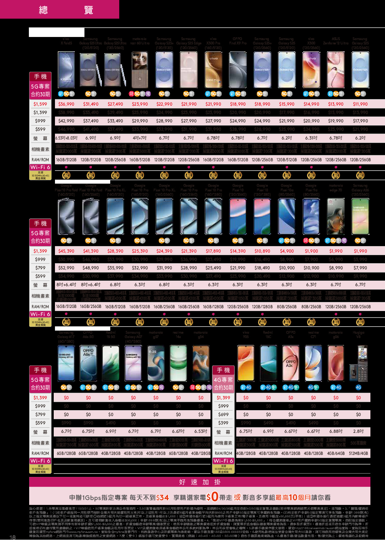 台灣大哥大 DM 第18頁 - 最新優惠資訊