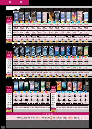 台灣大哥大 DM 第18頁