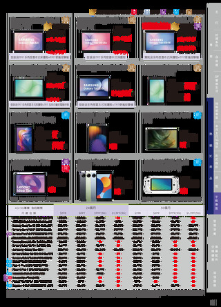 台灣大哥大 DM 第21頁