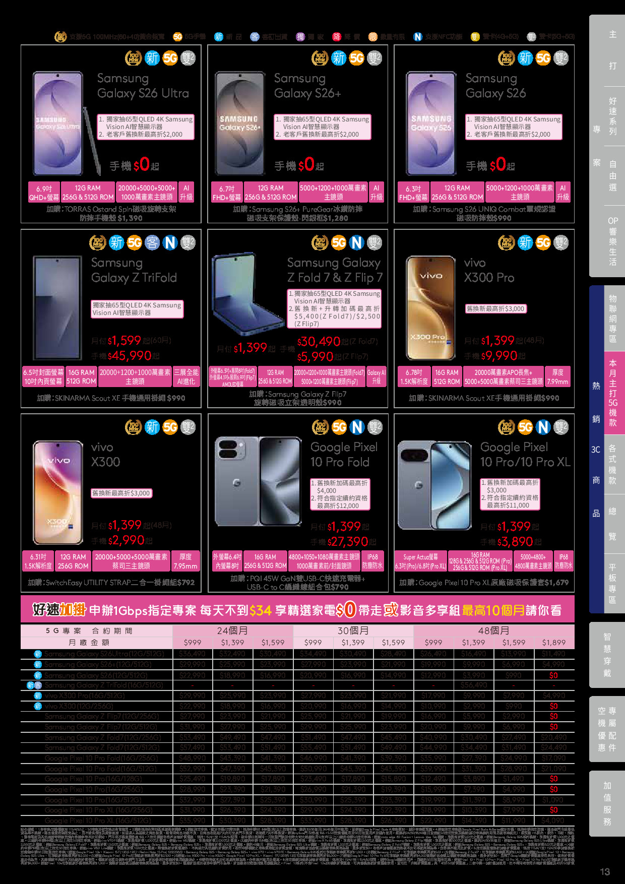 台灣大哥大 DM 第13頁 - 最新優惠資訊