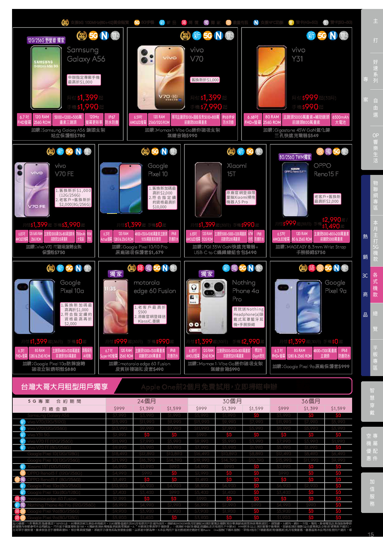 台灣大哥大 DM 第15頁 - 最新優惠資訊