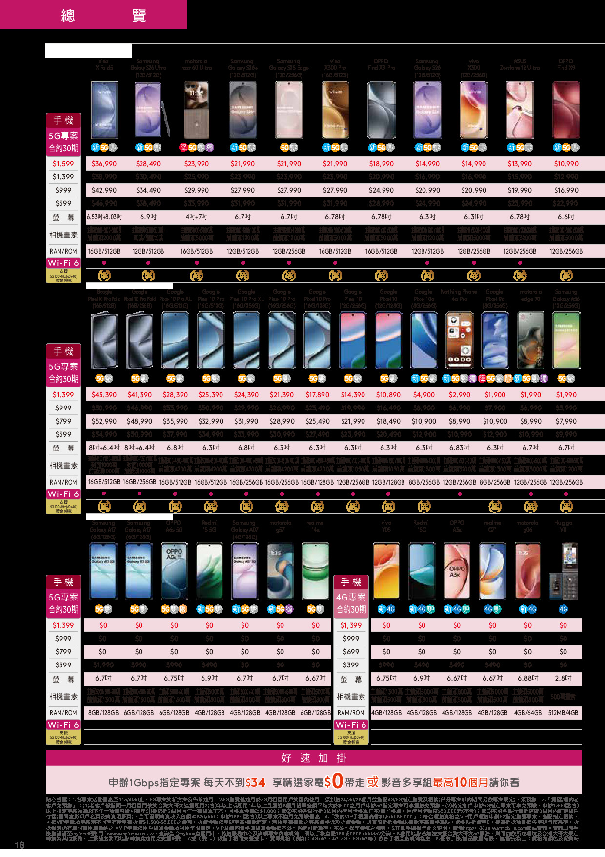 台灣大哥大 DM 第18頁 - 最新優惠資訊