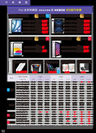 台灣大哥大 DM 第20頁