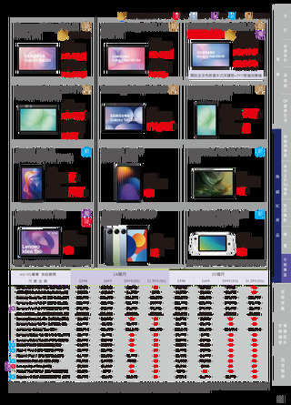 台灣大哥大 DM 第21頁