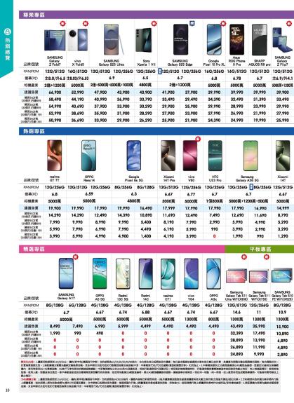 神腦 DM 第10頁