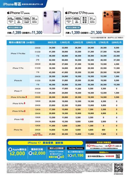 神腦 DM 第4頁