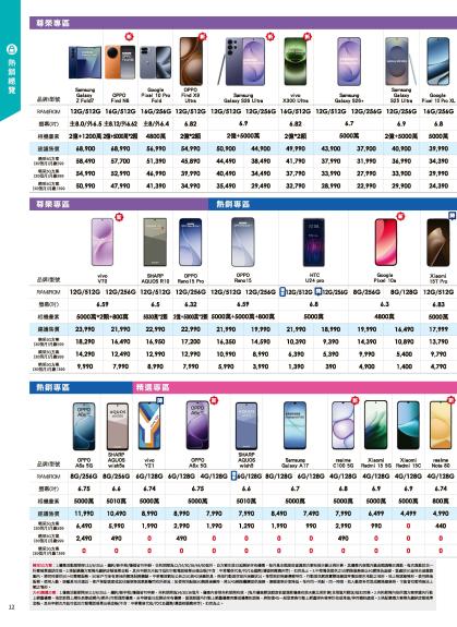 神腦 DM 第12頁