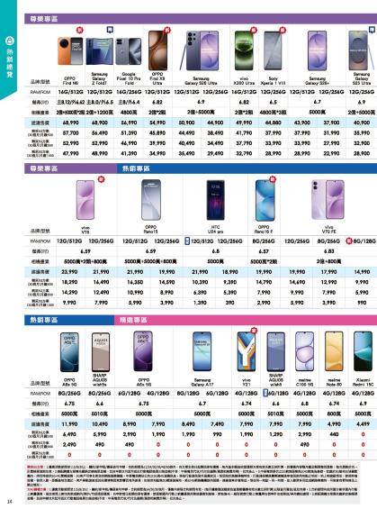 神腦 DM 第14頁