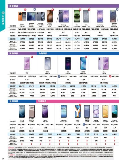 神腦 DM 第14頁