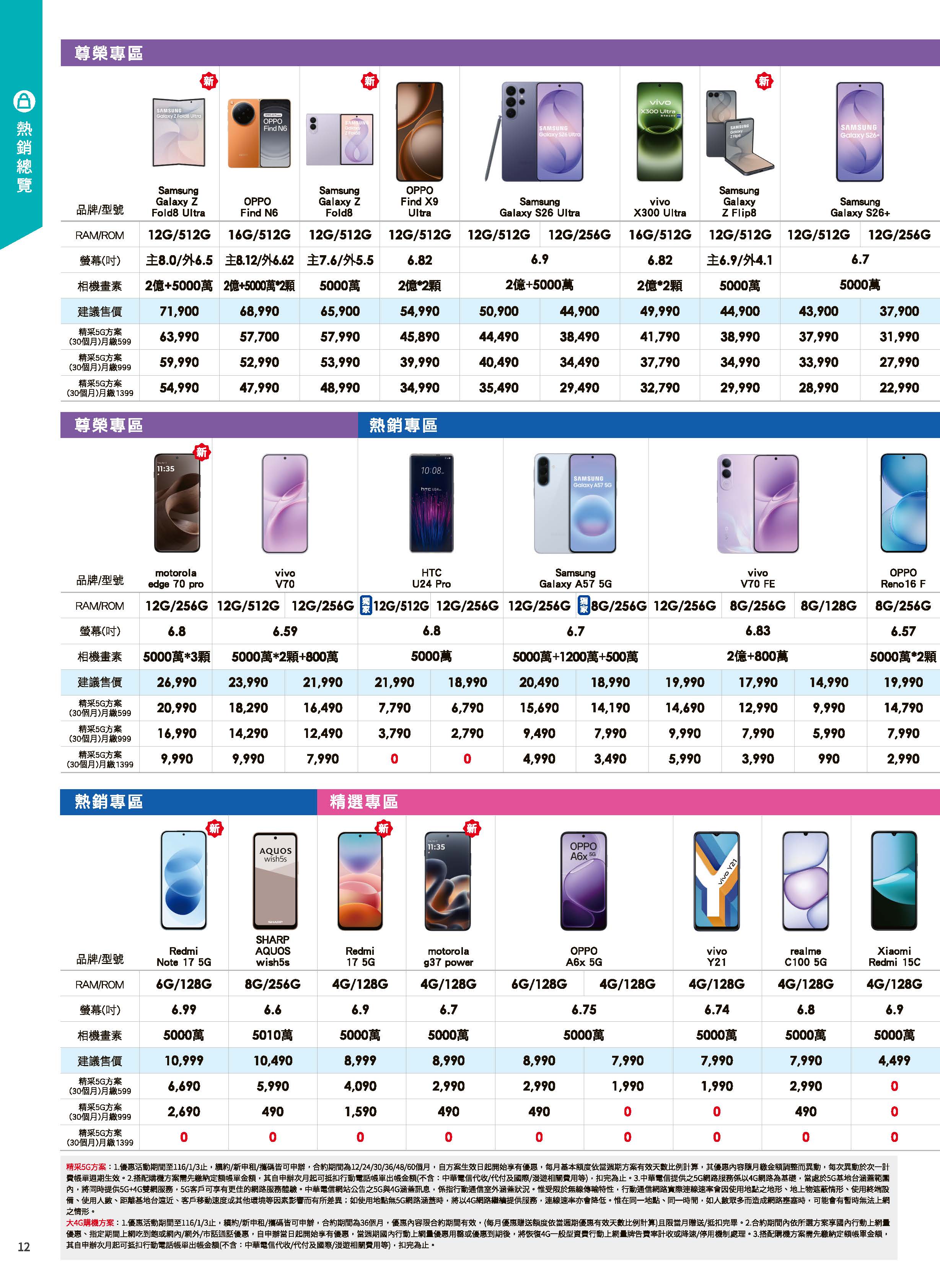 神腦 DM 第12頁 - 最新優惠資訊